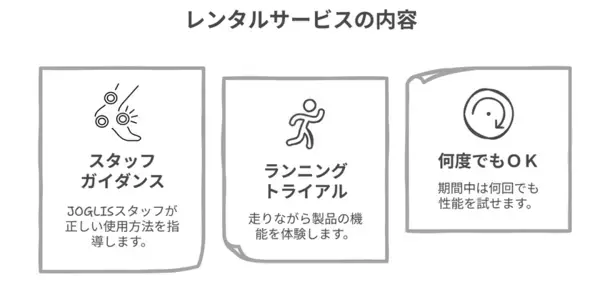 株式会社EDUCO・JOGLIS主催　皇居ランナー向け、足袋型ソックス「zero-gra」のレンタルサービス開始！