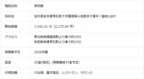 【株式会社NBIホールディングス】岩手鶯宿温泉　長栄館の取得に関するお知らせ
