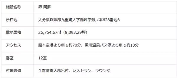 星野リゾート 界 阿蘇の取得に関するお知らせ