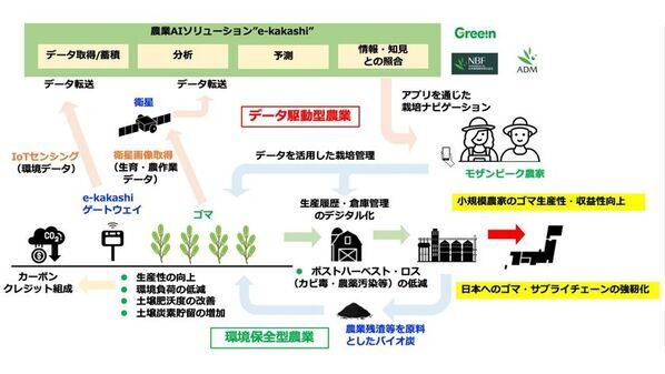 経済産業省令和5年度補正「グローバルサウス未来志向型共創等事業費補助金(我が国企業によるインフラ海外展開促進調査)」にダブル採択