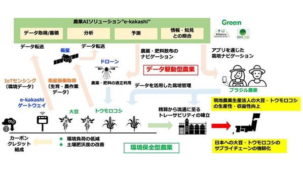 経済産業省令和5年度補正「グローバルサウス未来志向型共創等事業費補助金(我が国企業によるインフラ海外展開促進調査)」にダブル採択
