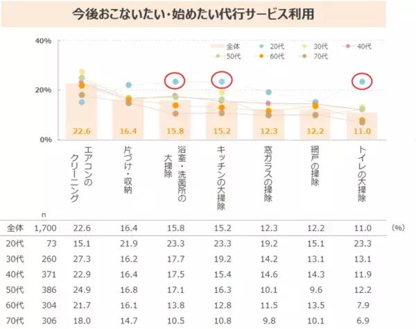 「家事は仕方なくやっている」という意識の既婚女性が半数超　“包丁”の使用頻度は減少、“ぶんぶんチョッパー”等の簡便・時短に繋がるアイテムは伸長　最新レポート「家事スタイルに関する調査2024」を発表