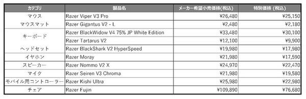 「Razer Spring Specials '25」開催　Razer Viper V3 Proなど、人気製品が期間限定の特別価格で登場