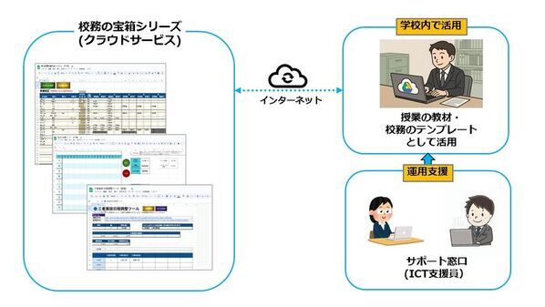 学校教員の業務負担軽減につながる教員業務改善ツール「校務の宝箱シリーズ」を開発