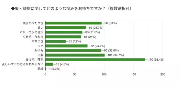 現役トップスタイリスト推奨　【Dear Mr.】40代からの男のシャンプーブラシ5月中旬発売　～日本初登場！3Dフレキシブルフィット構造～