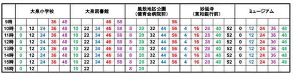 5/18(日)『アニメプロジェクト in 大泉2025』開催！トークショーやワークショップ、お買い物抽選会など限定イベントが盛りだくさん！