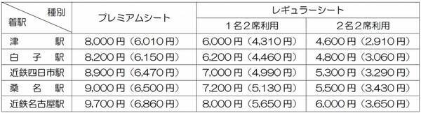 ー大阪からも特急「ひのとり」を夜行列車として運行ー「ミッドナイトひのとり」を実施