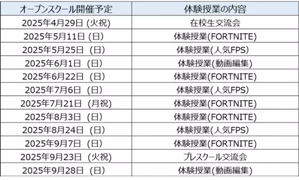 第一学院高等学校 × KONAMI eスポーツ学院　ゲームのテクニックが建設現場を変える！？