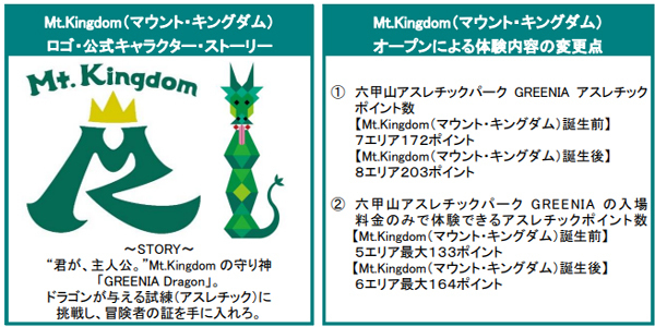 六甲山アスレチックパークGREENIA（グリーニア）RPGがテーマの新アスレチックエリア『Mt.Kingdom（マウント・キングダム）』2025年7月19日（土）にオープン決定！