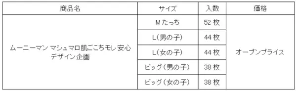 お子さまが喜ぶデザインで、親子で楽しくおむつ替え『ムーニーマン マシュマロ肌ごこちモレ安心』 デザイン企画　期間限定発売