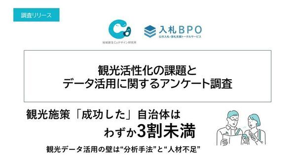 観光施策「成功した」自治体はわずか3割未満　観光データ活用の壁は“分析手法”と“人材不足”