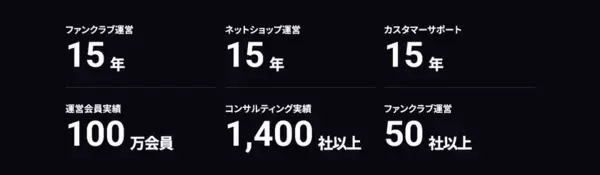 ファンクラブサービス「FANTTA(ファンタ)」が「TOKYO HEADLINE」と業務提携いたしました。