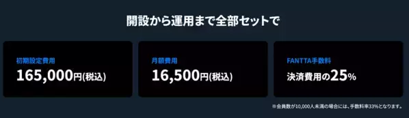 ファンクラブサービス「FANTTA(ファンタ)」が「TOKYO HEADLINE」と業務提携いたしました。