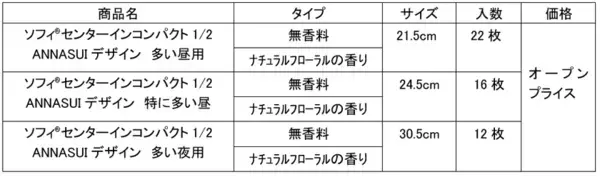ANNA SUIコラボの『ソフィ(R)センターインコンパクト1/2※1』を期間限定発売　～まるでコスメのようなデザインのパッケージが4年ぶりに登場～