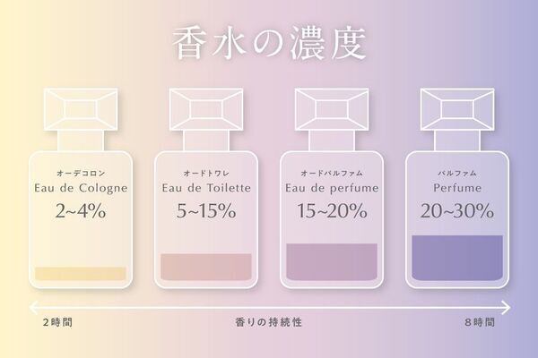 アルコール・界面活性剤フリーの「水で作った香水」　CAMPFIREで先行予約販売を4月30日まで実施