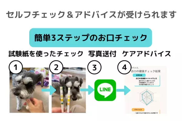 ＜特許出願技術＞ 「ペットのお口の健康チェックキット」5月20日にクラウドファンディングを開始