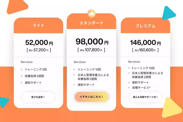 「最高の筋トレ体験は“海外”にある！」ボディメイク留学プログラム『DiveChange』提供開始