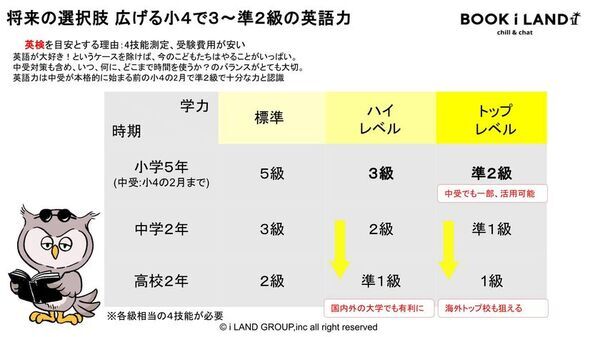 5～10歳の児童向け英語多読サービス「BOOK i LAND」、大手書店グループの新学童サービスのカリキュラムに採用
