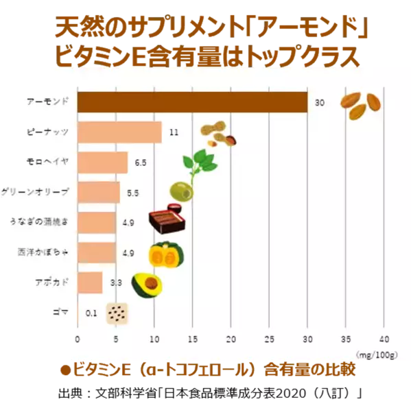 研究会オリジナルアーモンドミルクレシピをリニューアル！アーモンドのパワーで疲れた体に元気をチャージ