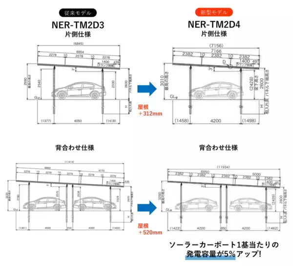 ネクストエナジー、産業向けソーラーカーポート「TM2 Dulight(ティーエムツーデュライト)」の新仕様を4月28日(月)より販売開始