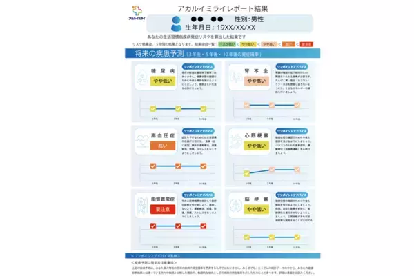 タクシードライバーの健康管理に貢献　AI健康サポートサービス「アカルイミライ」を提供するNTM、日日交通表彰式で講演