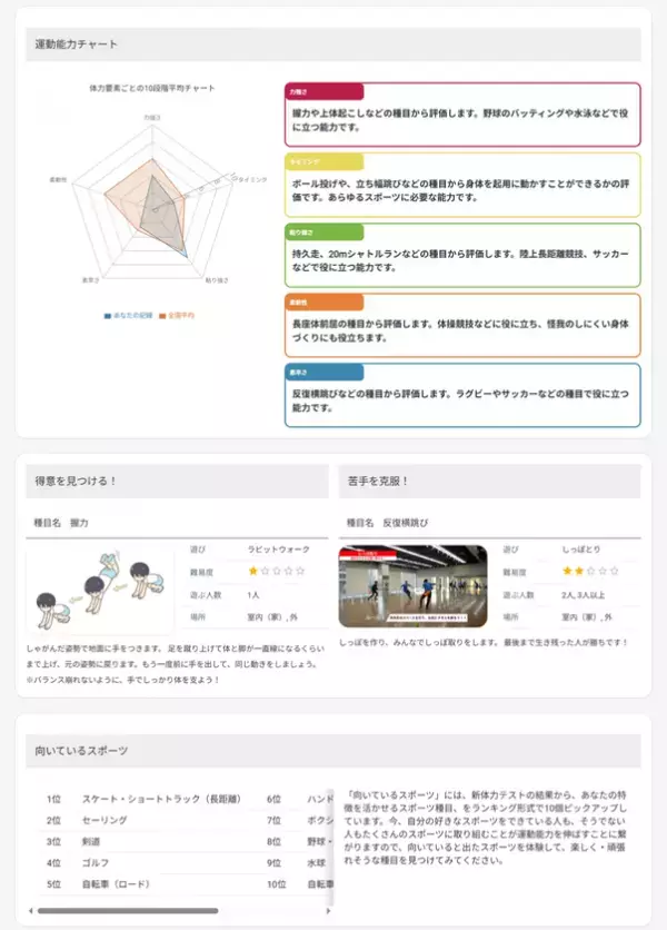 東京書籍、学校体力テスト集計・分析システム『DOSA SCHOOL』の事業譲渡を受け新たなサービス『TOSHO-DOSA SCHOOL』の提供を開始