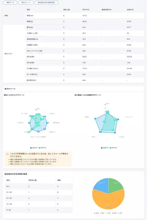 東京書籍、学校体力テスト集計・分析システム『DOSA SCHOOL』の事業譲渡を受け新たなサービス『TOSHO-DOSA SCHOOL』の提供を開始