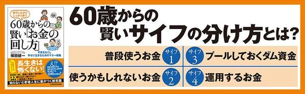 老後資金の不安を解消する新刊　2025年4月30日発売『増やしながらしっかり使う 60歳からの賢い「お金の回し方」』