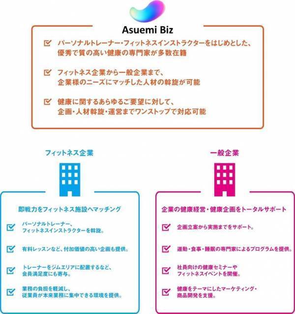 プロフェッショナル人材を企業様へ斡旋するサービス「Asuemi Biz」においてグループインストラクター提供レッスンが30,000本を突破！