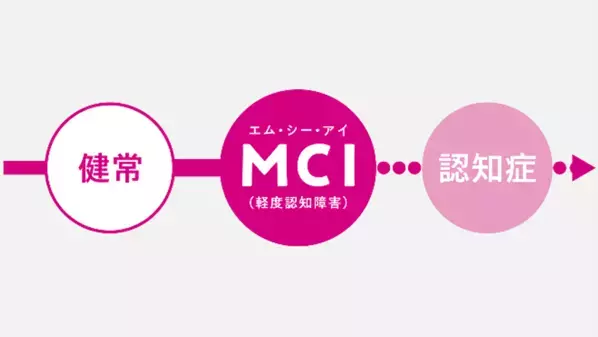 「見逃さないで、MCI」