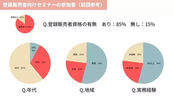 スギ薬局の現役BAによる美容の実践的知識を30分に凝縮！登録販売者向け美容ウェビナー、開催迫る