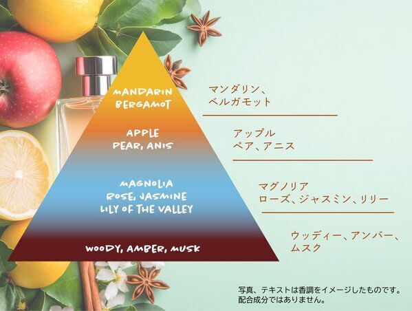 20代女性向けビューティケアブランド「Better by Manis」より、全身用薬用ブライトニングセラムを4月26日に発売