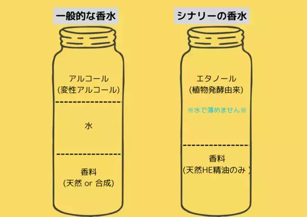 フランス・ロベルテ社とのコラボレーションで誕生したオードトワレ『Sinary Daiquiri』を使用したエステコースを5月よりスタート