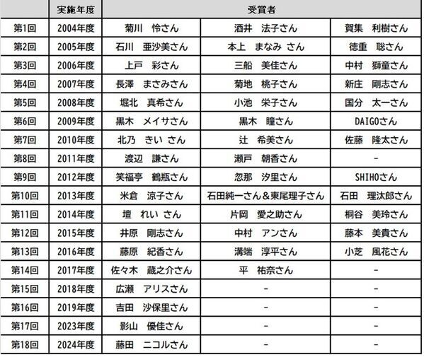 「コットンの日」イベントを開催　COTTON AWARD 2025　受賞者決定　ゆうちゃみさん　2025年5月9日(金)／ホテル雅叙園東京