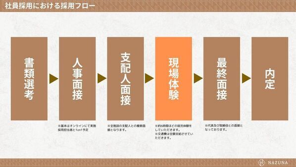 Nazuna、ホテル業界の採用に新たな一手を。「まず泊まる、それから面談」体験一体型採用モデルを始動