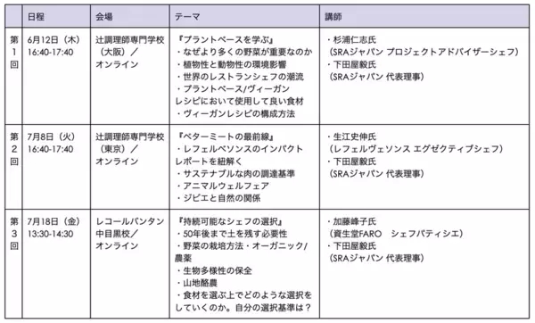 時代が求める、サステナブルな料理人への扉を開く。若き料理人たちの挑戦「未来のレシピコンテスト2025」開催決定