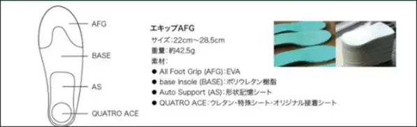 ヒトの体温を感知して、触れたカラダをやさしく包み込む素材　HUMOFIT(R)(ヒューモフィット(R))が各種フットウェアに採用