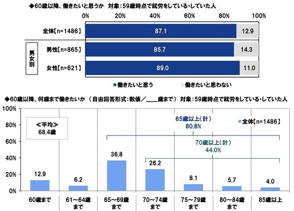 ＰＧＦ生命調べ　現段階の貯蓄額　「100万円未満」は30%と調査開始以来最も高い水準に