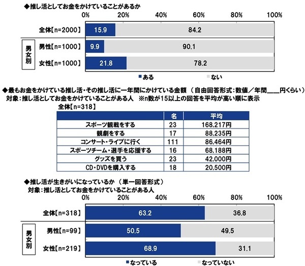 ＰＧＦ生命調べ　現段階の貯蓄額　「100万円未満」は30%と調査開始以来最も高い水準に