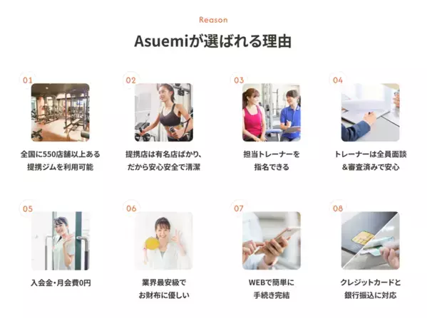 Asuemi パーソナルトレーニング会員登録数が1万名を突破　業界最大級のパーソナルトレーニング・マッチングサービス
