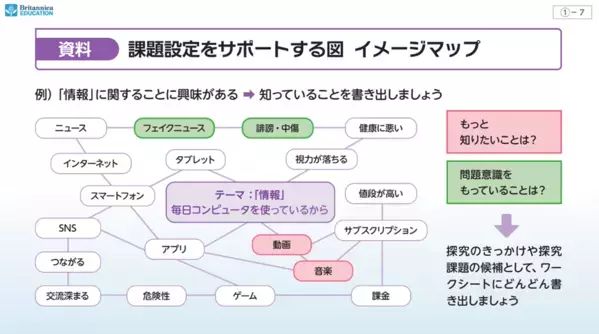 AI時代に求められる「考える力」と「問う力」を育む『ブリタニカ探究総合パック』をリリース