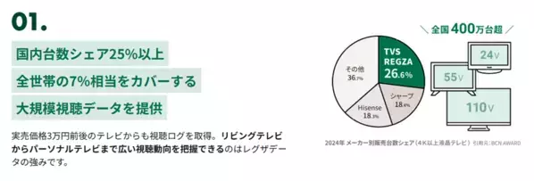 レグザTVデータ 無料初公開！「鉄道沿線別」テレビ視聴レポート