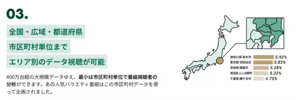 レグザTVデータ 無料初公開！「鉄道沿線別」テレビ視聴レポート