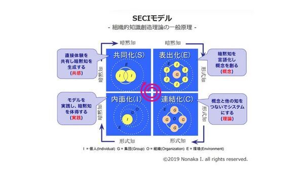 東大式認知動作型トレーニング理論から生まれた室内運動器具　身体を整え、鍛えるソーラーポール(R)展示会ご案内