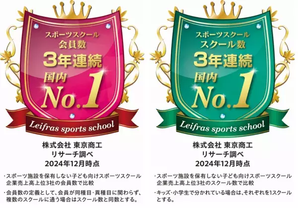 お子様のスポーツデビューを応援！リーフラススポーツスクールが全国でキャンペーンを開始！