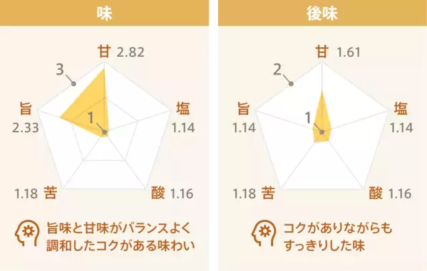 5月30日はアーモンドミルクの日　研究会オリジナル「至福のアーモンドミルク」でアーモンドミルクを味わって！