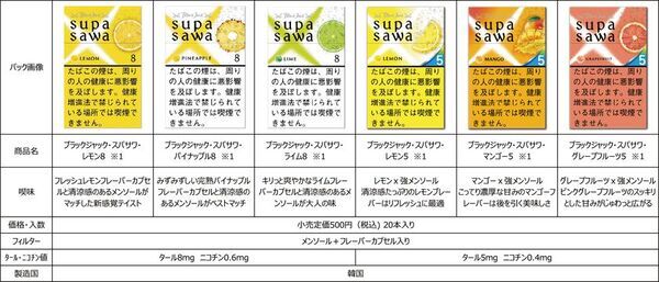 最大5種のカプセルフレーバーシガレットがランダムに装填！「ブラックジャック・スパサワ・ランダム5」6月9日発売！