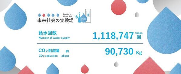 大阪・関西万博開幕から1ヶ月、給水スポット給水回数100万回突破！会場で広がる行動変容。マイボトル“給水”が「熱中症予防」対策へ