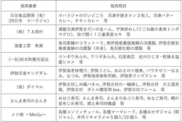 「第５回三重県のいいもの・うまいものフェア」を開催 !