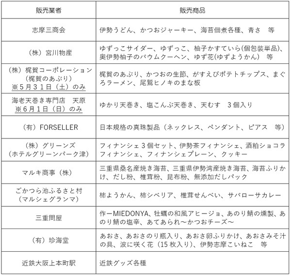 「第５回三重県のいいもの・うまいものフェア」を開催 !